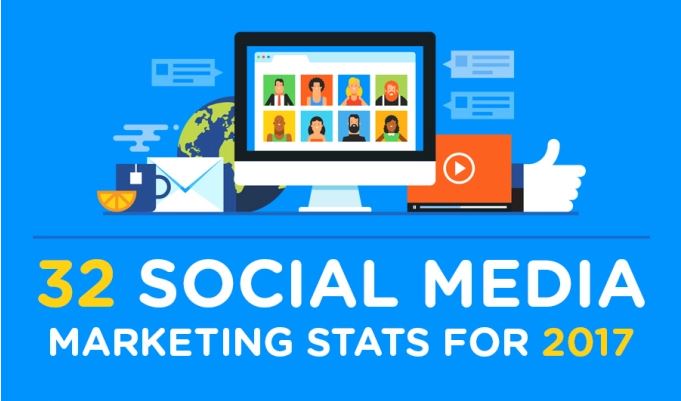 Interesting Social Media Stats for&nbsp;2017
